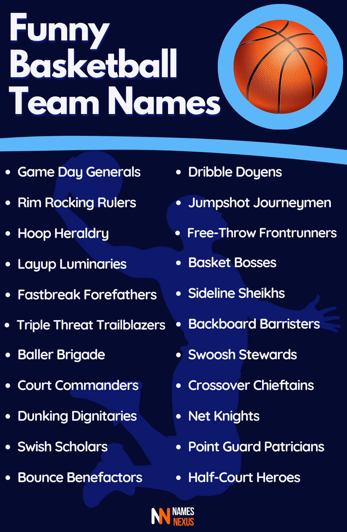 450+ Good & Funny Basketball Team Names