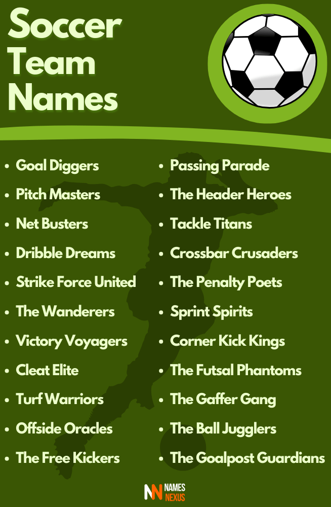 450 Soccer Team Names Good Cool